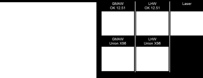 Kuva 5. MAG-, laser-mag-hybridi- ja laserhitsattujen S960-päittäisliitosten väsytyskoetuloksia ja hiekuvia. Kuva 6.