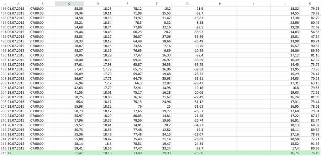 49 Liite 2. L-rakennuksen leikkauskuva Liite 3. L-rakennuksen 304 excel-arvot.