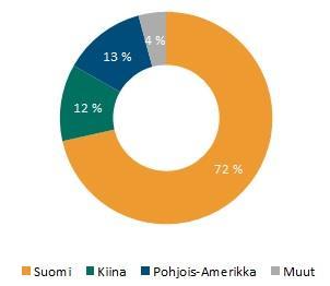 Henkilöstö luo onnistumisen edellytykset Henkilöstön kehittämisen painopiste oli mittavassa mentorointiohjelmassa, johon