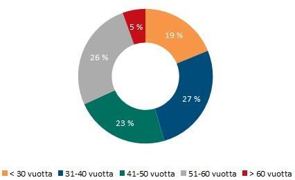 Henkilöstö 2012 2016 Tavoitteemme on vahvistaa paikallista asiakaspalvelukykyä eri toimipisteissämme lähellä asiakasta.