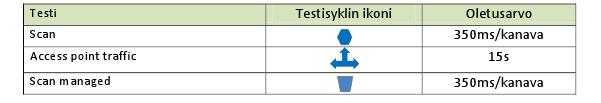 47 on suunniteltu langattomaan verkkoon, jota käytetään toimistossa tai toimistoa vastaavassa ympäristössä.