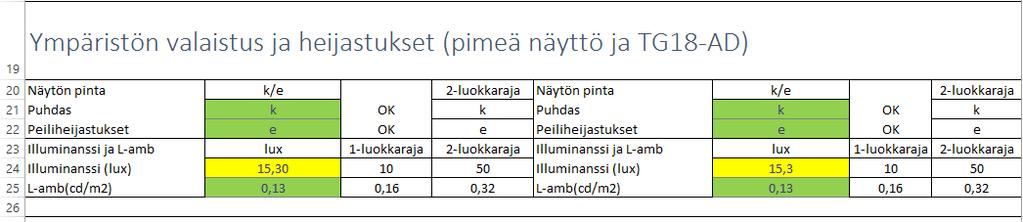 7 Ensimmäisenä kohtana raportissa on mittauksen ja monitorien perustiedot (kuvassa 6). Monitorien mallitiedot ja sarjanumerot katsotaan laitevalmistajan ohjelmistosta kuten myös käyttötuntimäärät.