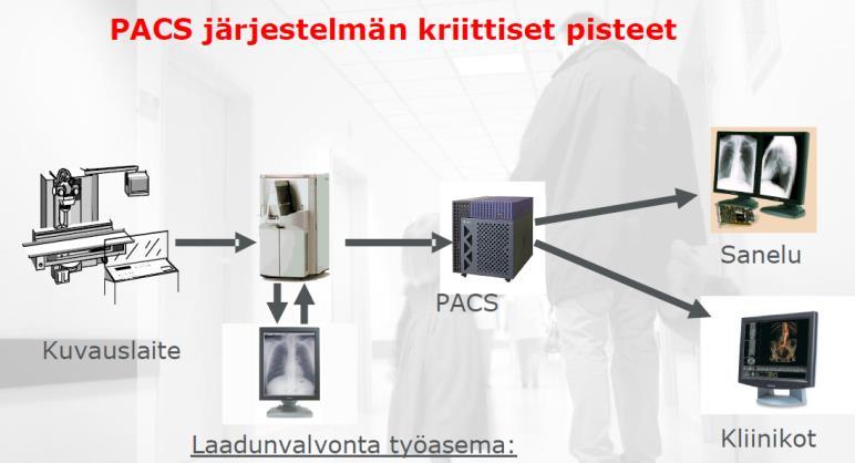 1 1 Johdanto Lääketieteellisen kuvantamisen ketju alkaa kuvan ottamisesta vastaanotolla.
