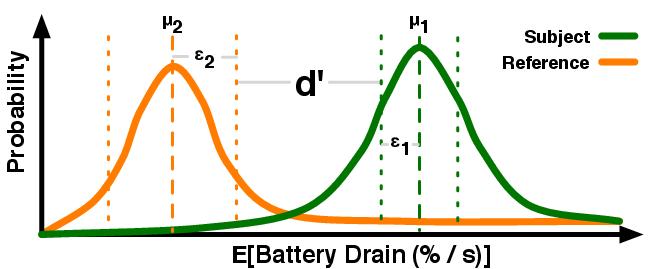 Energiapoikkeamien (bugien) tunnistaminen