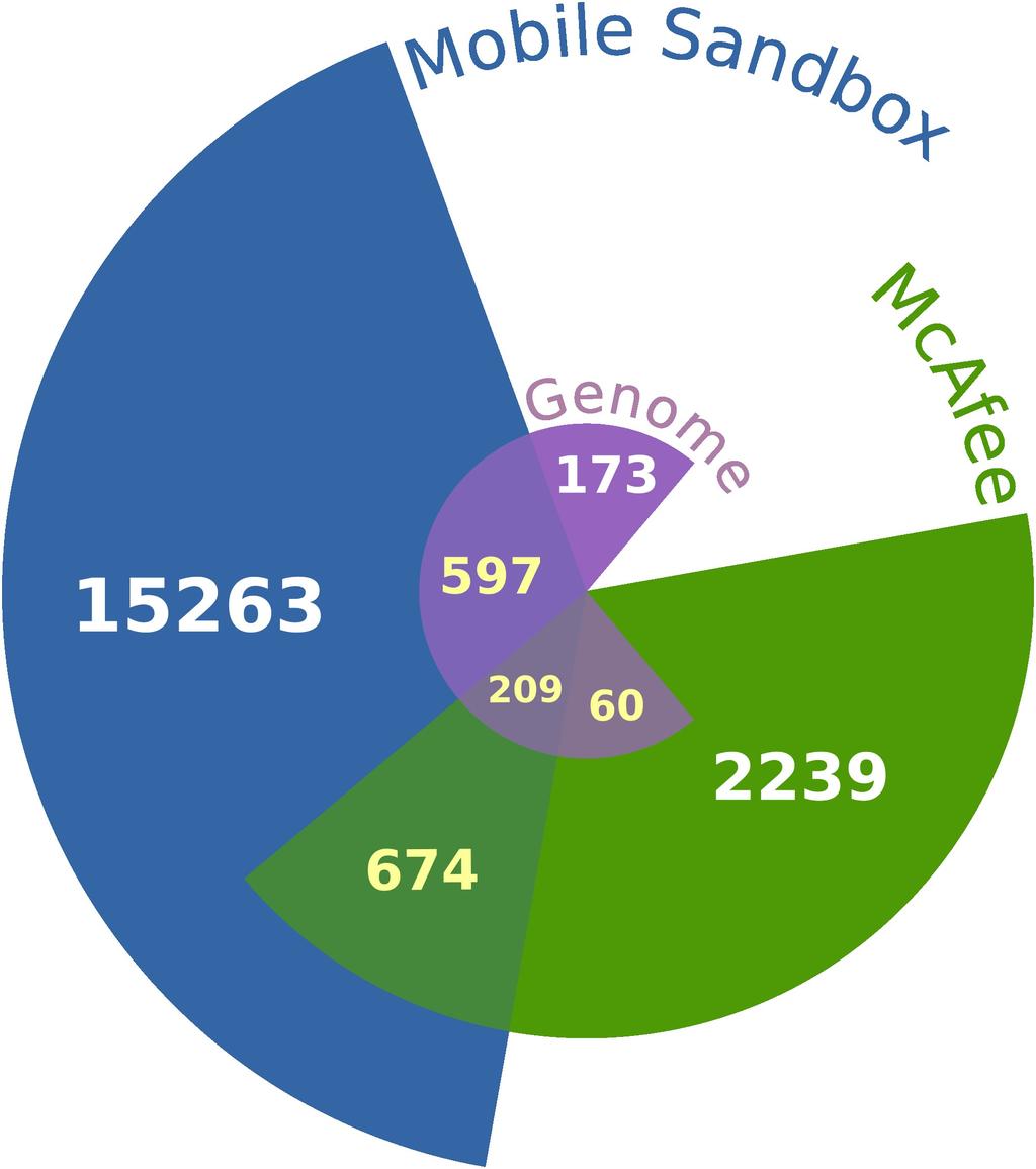 0,12% manuaalisesti asennetuista