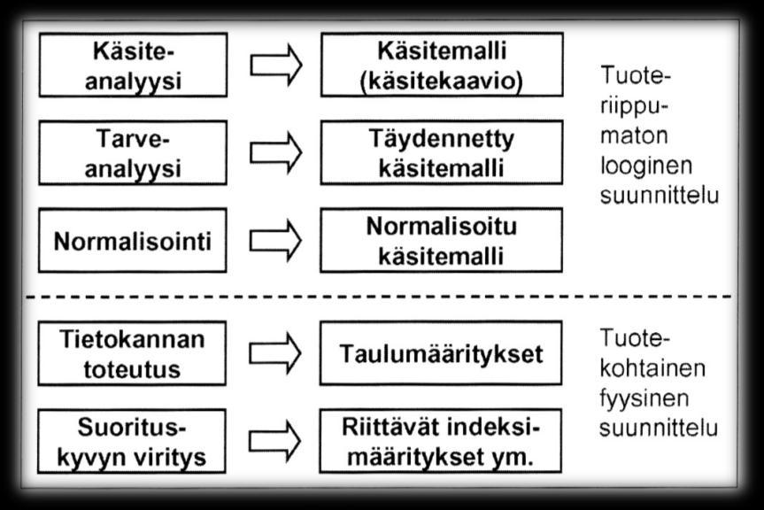 13 Kuva 1.