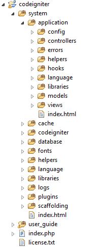 26 Kuva 6. CodeIgniterin kansiorakenne Puretun kansion juuressa ovat system- ja user_guide-kansiot alikansioineen sekä index.php- ja license.txt-tiedostot. License.