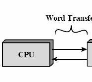 5 sec 1 sec (register) (cache) 10 sec (memory)