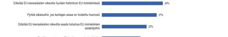 3. Euroopan oikeusasiamies 3.1.