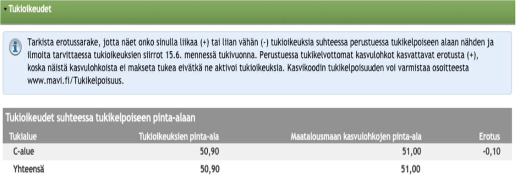 liikaa tai liian vähän Vipuneuvojassa on useita