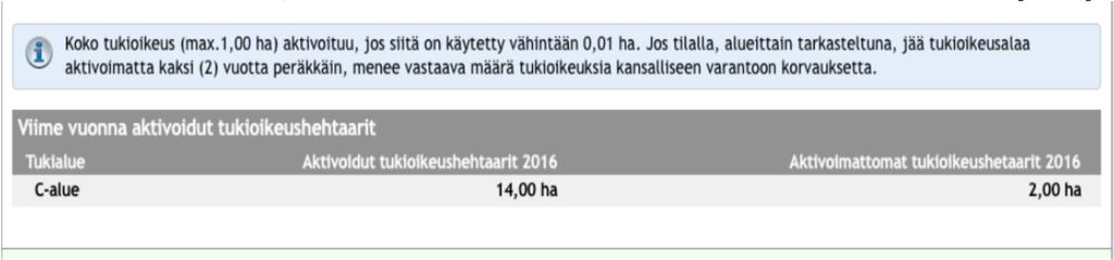 Uutta Tukioikeudet paneelissa v 2017 uutena tietona tukioikeuksien käyttö edelliseltä vuodelta Jos tukioikeuksia on jäänyt käyttämättä edellisenä vuonna, varmista, että tänä vuonna kaikki