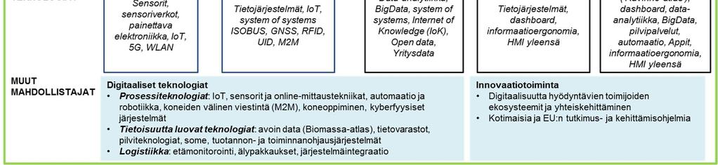 Tietoja tallennetaan vielä paljon manuaalisesti, vaikka järjestelmät ovatkin jo sähköisiä ja usein jopa pilvipalveluna toteutettuja.