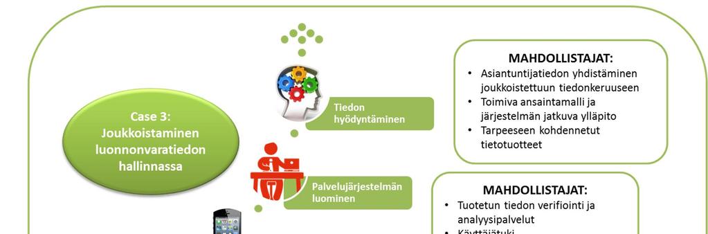 Jotta eri palveluihin parhaiten soveltuva malli löytyisi, tulisi ensin kerätä tietoa palveluun linkittyviltä eri tahoilta, mukaan lukien viranomaistahoilta, yrityksiltä, maanomistajilta, kerhoilta,