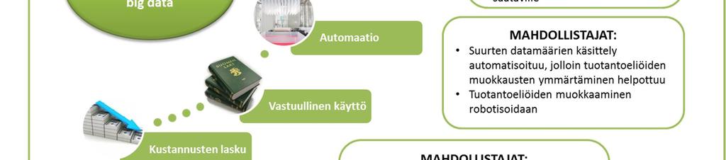 suunnittelulla.