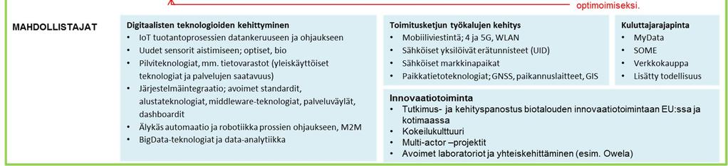 Tässä avustaa kuluttajan oma MyData-palvelu, johon hän on tallentanut omat kulutusmieltymyksensä ja valintojen priorisointikriteerit ja johon lisätyn todellisuuden sovellus on yhteydessä.