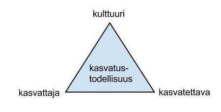 7 2 OPETTAJAN JA OPPILAAN VÄLINEN SUHDE 2.