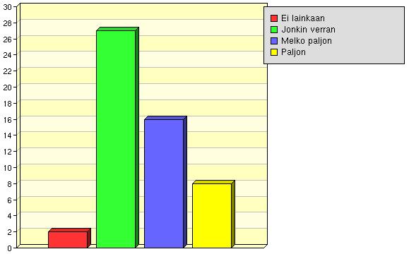 Tutkimus- ja ammattietiikan taju Ammatissa