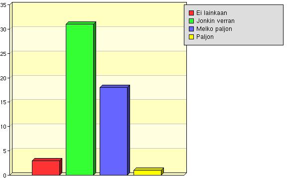 Tietotekniikan