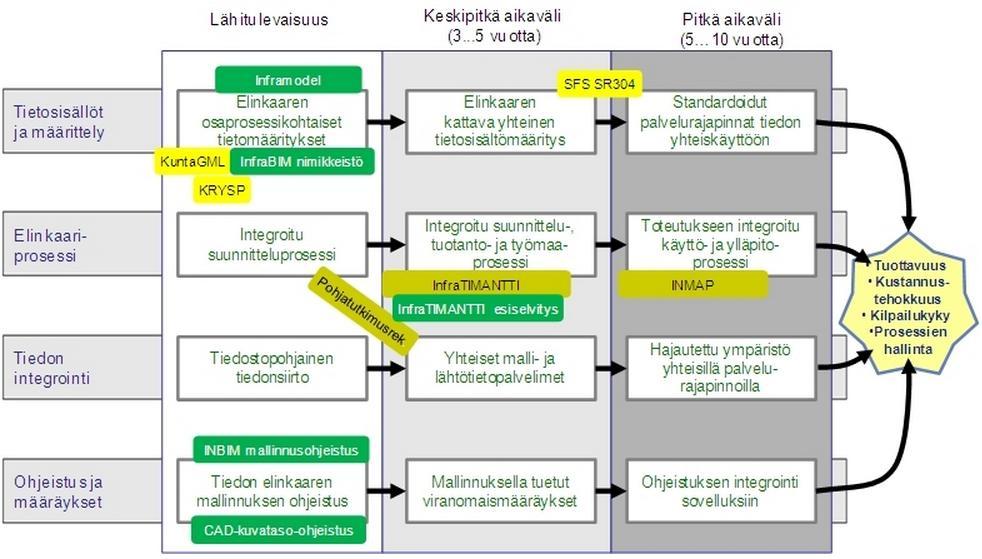5 muutosprosessia tuotemallipohjaisen elinkaaritiedon yhteiskäyttöön.