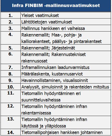 10 Taulukko 2. Infra FINBIM -mallinnusvaatimukset. [22.] Taulukossa 2 on esitetty kaikki alustavat mallinnusohjeistusta vaativat kohteet. Kohdista 2. Lähtötietojen vaatimukset sekä 12.