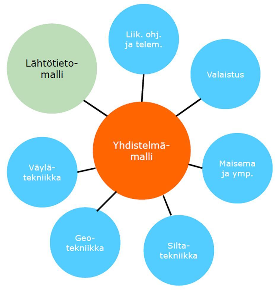 18 Hankkeessa on tarkoituksena siirtää nykyinen Saimaan syväväylä kulkemaan Laitaatsalmen kautta [Kuva 4].