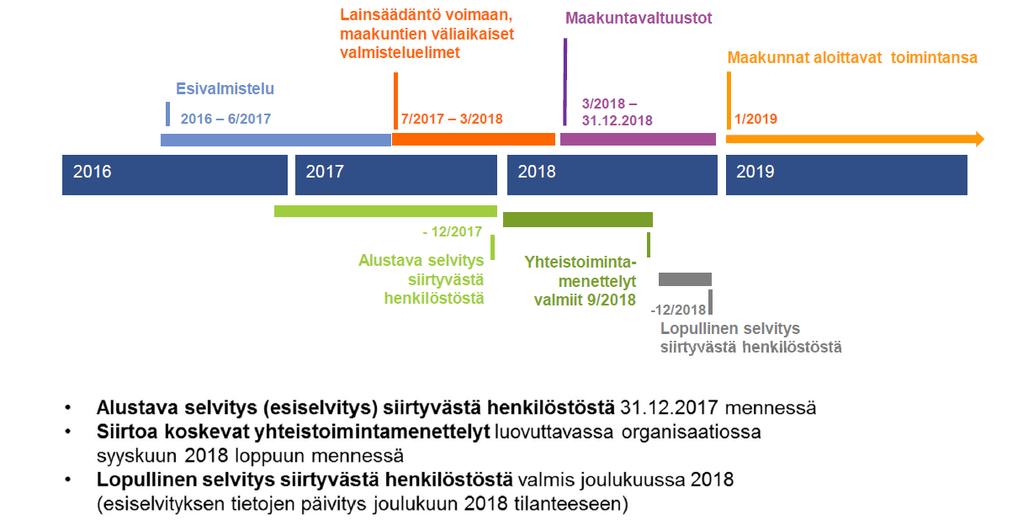 Henkilöstön siirtymistä