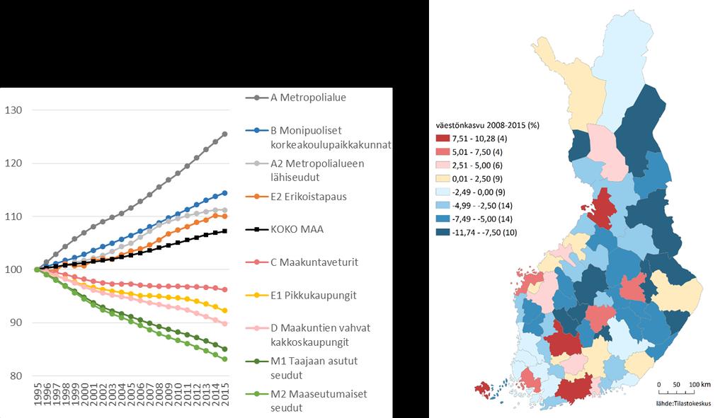Aluerakenteen ja kasvuvyöhykkeiden kehitys Leimallista maamme aluekehityksen ja -rakenteen pitkän aikavälin muutossuunnille on ollut syklisyys ja sysäyksittäisyys.