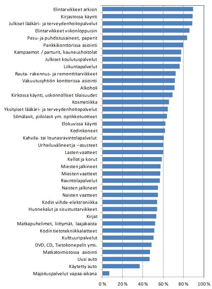 kokokriteerin ylärajaa voisi nostaa 8000 työllisestä ylöspäin, jolloin suuremmilta alueilta vaadittaisiin myös hieman suurempaa omavaraisuutta.