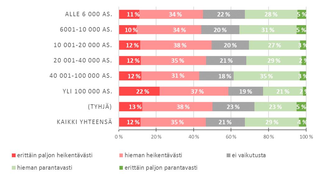 kuntien kanssa. Tämä on tapahtunut seudullisella tai joissakin tapauksissa maakunnallisella tasolla, mutta ei vielä juurikaan vyöhykkeiden ja käytävien tasolla.