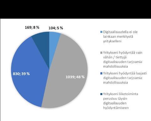 toki näy digitaalisuuden hyödyntämiseen liittyvät laadulliset tekijät ja se, kuinka itsestään selvänä vastaajat pitävät esimerkiksi arjessa käyttämiään digitaalisia työkaluja. Kuva 51.