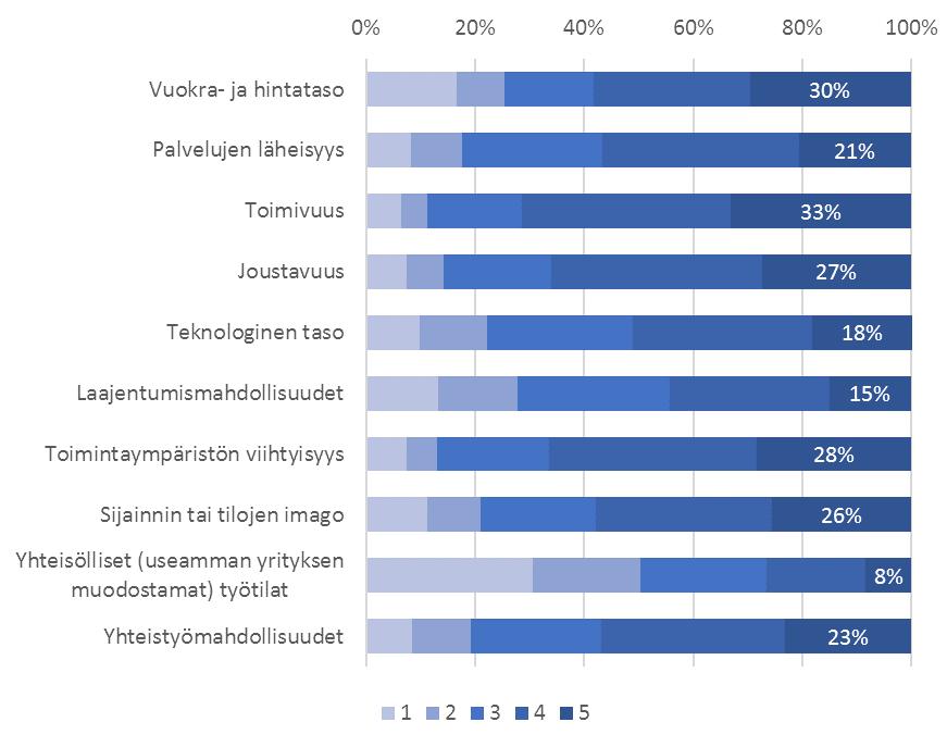 Julkisen sektorin politiikkaan liittyvien tekijöiden merkitys yrityksille riippuu paljon toimialasta ja yritystoiminnan luonteesta.