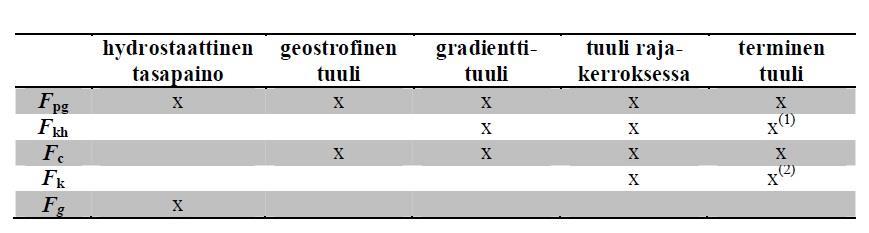 YHTEENVETO ILMAVIRTAUSTEN