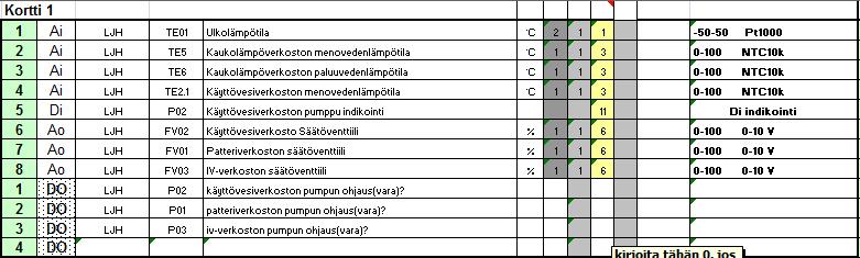 Viimeisenä pääprojektiin tehtynä muokkauksena oli universaalisäätimien tilanvaraus pääprojektiin.