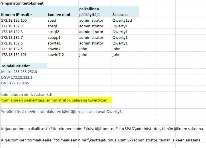 Liite 2 TIETOKONEIDEN