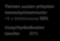 tasolla ja antaa eväitä elinkelpoisen, pysyvän yritystoiminnan syntymiselle Laaja asiantuntijaverkosto yli 120 yritystä