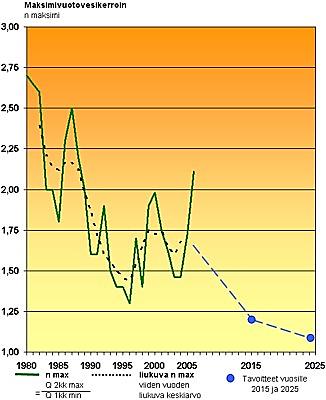 Viemärit 2020 -prosessi: materiaalit vuosilta 1997-2003 12 3.