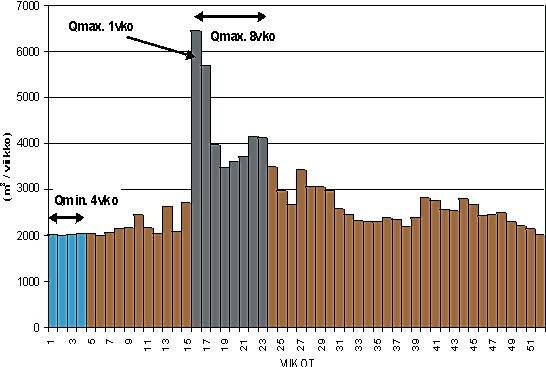 Viemärit 2020 -prosessi: materiaalit vuosilta 1997-2003 17 4.2 Lisätietoa vuotovesikertoimista Kuinka vuotovesikertoimet lasketaan?