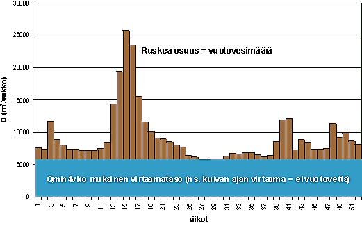 Viemärit 2020 -prosessi: materiaalit vuosilta 1997-2003 18 4.3 Lisätietoa vuotovesimäärän laskennasta Kuinka vuotovesimäärä lasketaan?