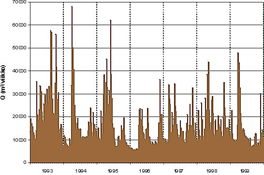 Viemärit 2020 -prosessi: materiaalit vuosilta 1997-2003 19 4.