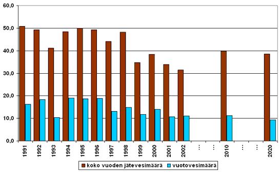 Viemärit 2020 -prosessi: materiaalit vuosilta 1997-2003 34 7.