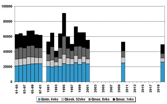 Viemärit 2020 -prosessi: materiaalit vuosilta 1997-2003 37 8.