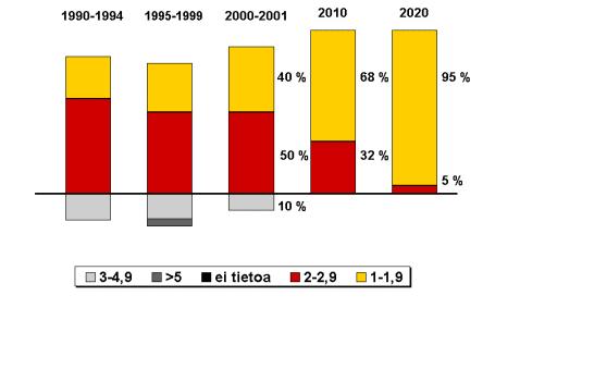 Viemärit 2020 -prosessi: materiaalit vuosilta 1997-2003 39 8.