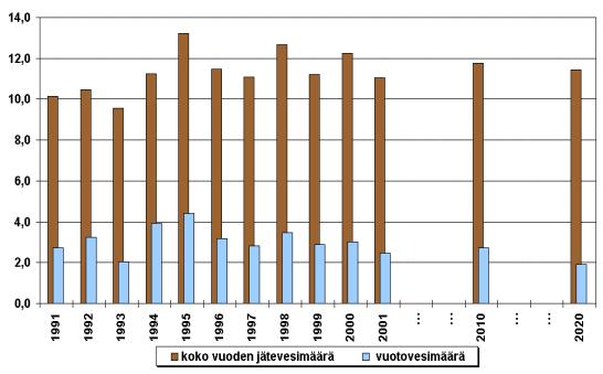 Viemärit 2020 -prosessi: materiaalit vuosilta 1997-2003 41 8.