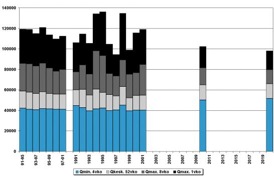 Viemärit 2020 -prosessi: materiaalit vuosilta 1997-2003 44 9.