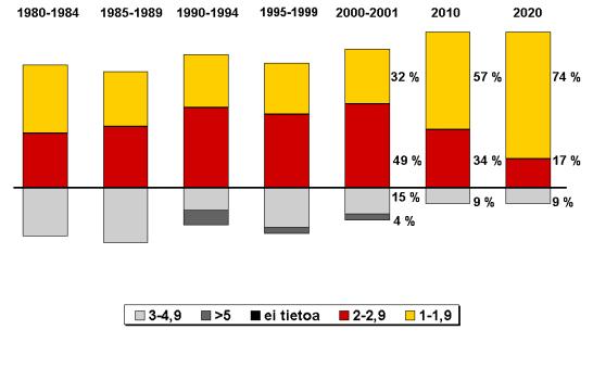 Viemärit 2020 -prosessi: materiaalit vuosilta 1997-2003 46 9.