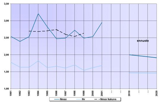 Viemärit 2020 -prosessi: materiaalit vuosilta 1997-2003 47 9.