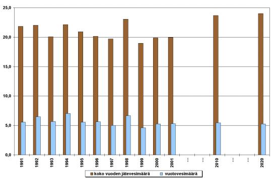 Viemärit 2020 -prosessi: materiaalit vuosilta 1997-2003 48 9.