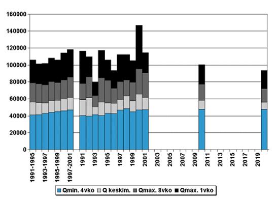 Viemärit 2020 -prosessi: materiaalit vuosilta 1997-2003 57 11.