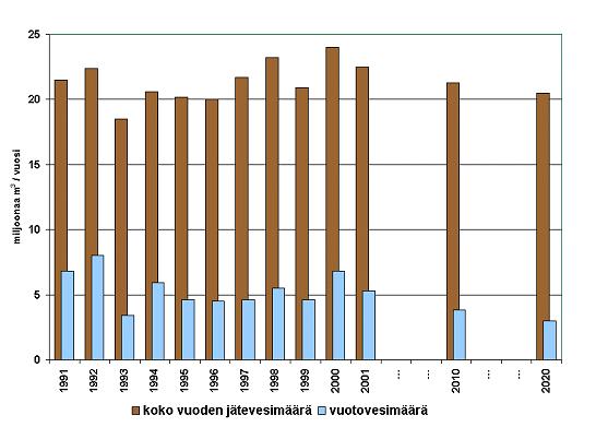 Viemärit 2020 -prosessi: materiaalit vuosilta 1997-2003 60 11.