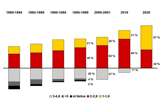 Viemärit 2020 -prosessi: materiaalit vuosilta 1997-2003 61 11.